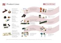 opern or download LINECARD.PDF